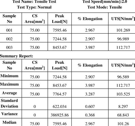 tensile test report|tensile test report sample.